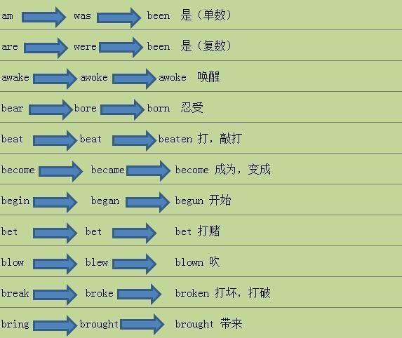 初中英语语法：不规则动词过去式—过去分词