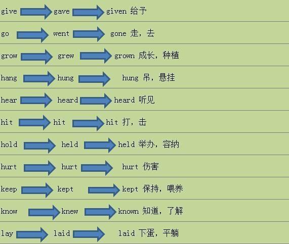 初中英语语法：不规则动词过去式—过去分词