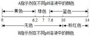 2018年中考化学酸和碱考点复习（考点解读和考点精析）