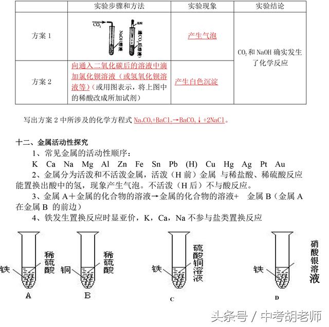 中考化学实验精华考点总结，尽早收藏！