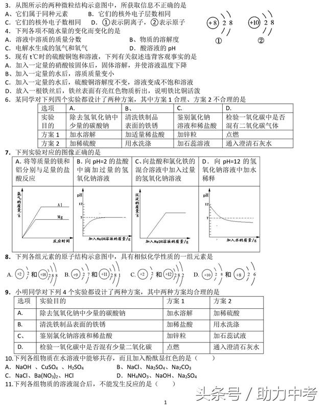 中考阅卷名师总结近几年中考化学易错题（含答案）