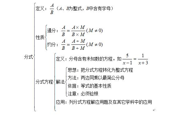 初二数学计算能力和思路理解靠“分式”才能练起来