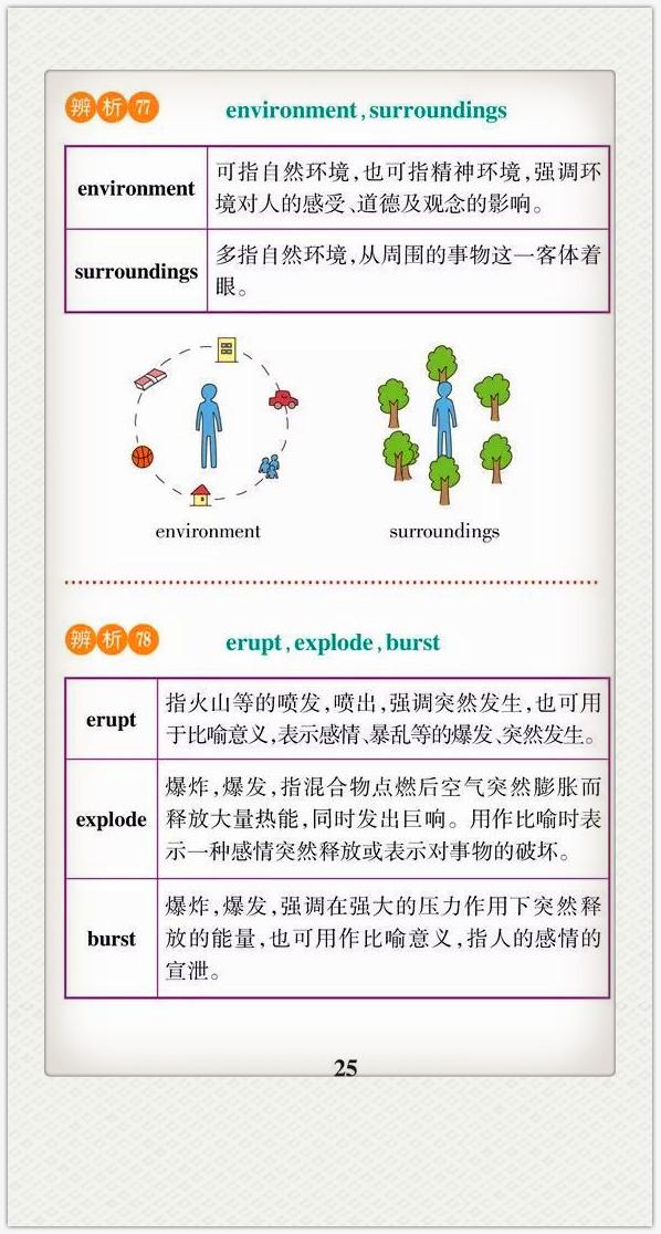 163个易混英语词汇