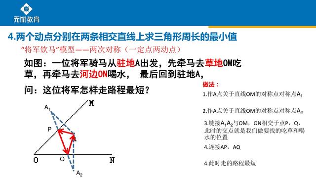 运用初中数学相关知识和方法，求几何图形周长的最值问题