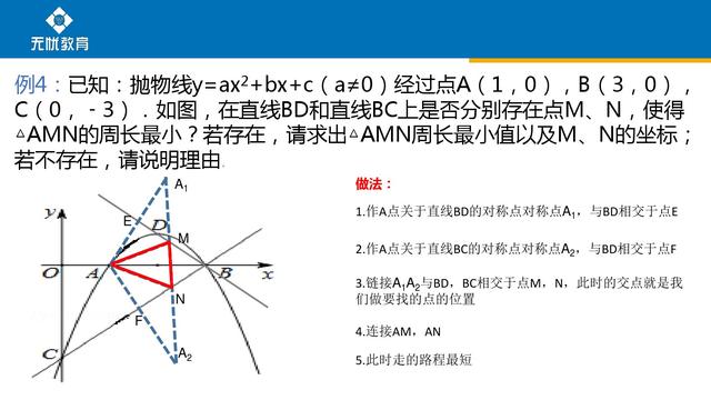 运用初中数学相关知识和方法，求几何图形周长的最值问题