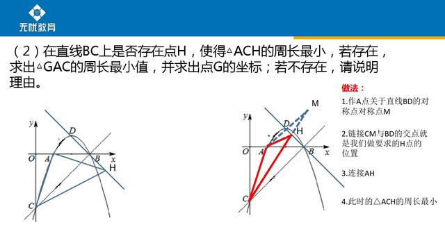 运用初中数学相关知识和方法，求几何图形周长的最值问题