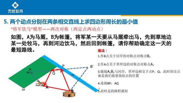 运用初中数学相关知识和方法，求几何图形周长的最值问题