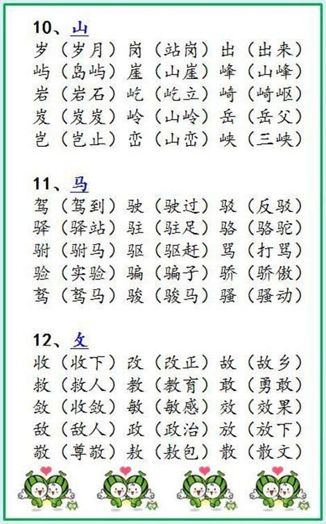 小学语文：根据偏旁写汉字专项练习