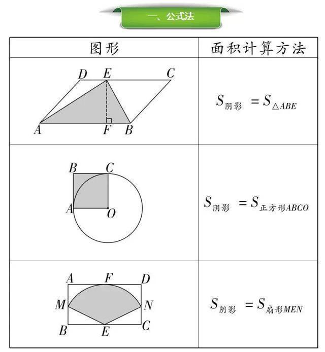 数学老师透露：7张图解析初中几何题