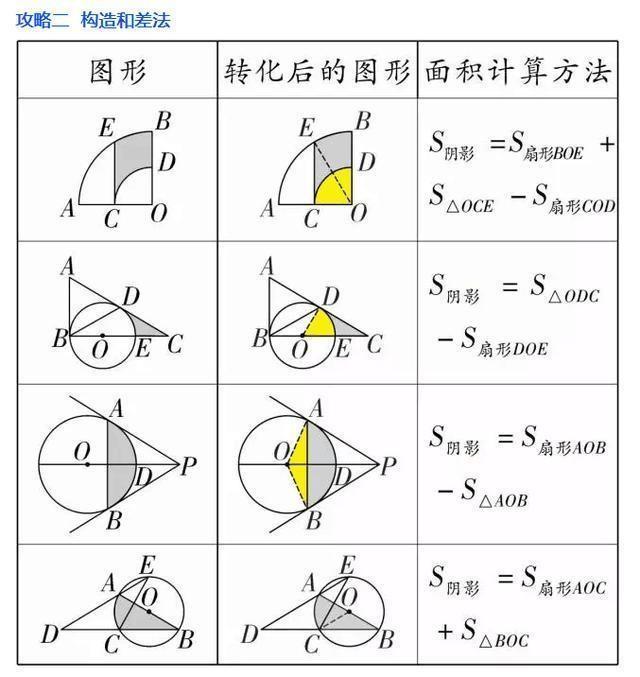 数学老师透露：7张图解析初中几何题