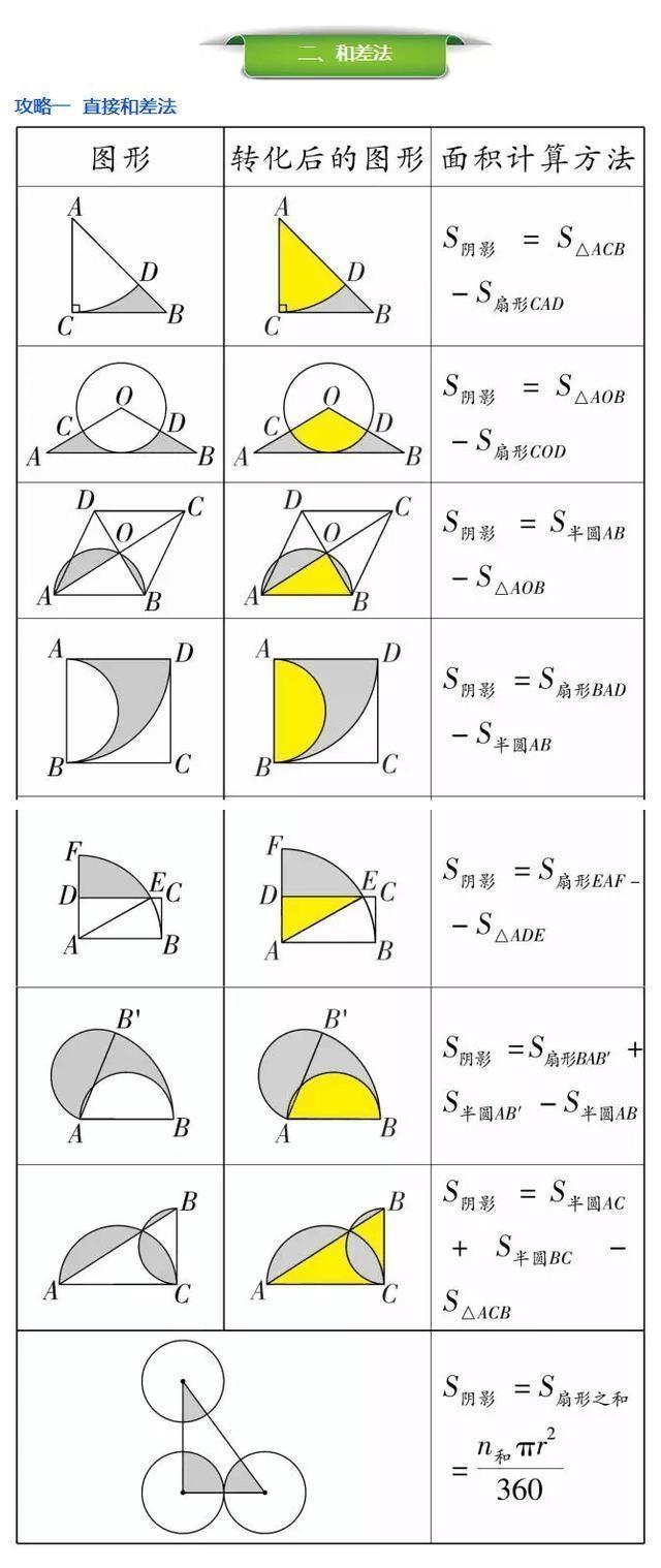 数学老师透露：7张图解析初中几何题