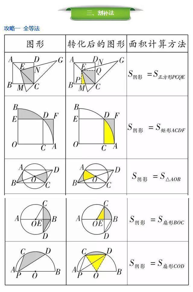 数学老师透露：7张图解析初中几何题