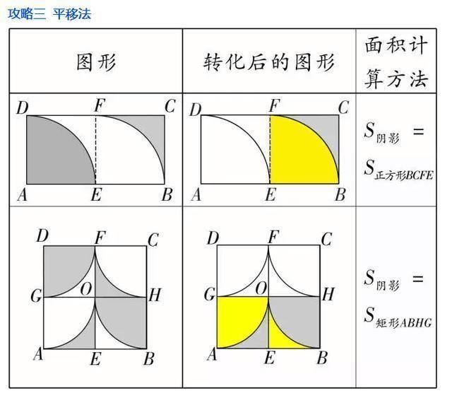 数学老师透露：7张图解析初中几何题