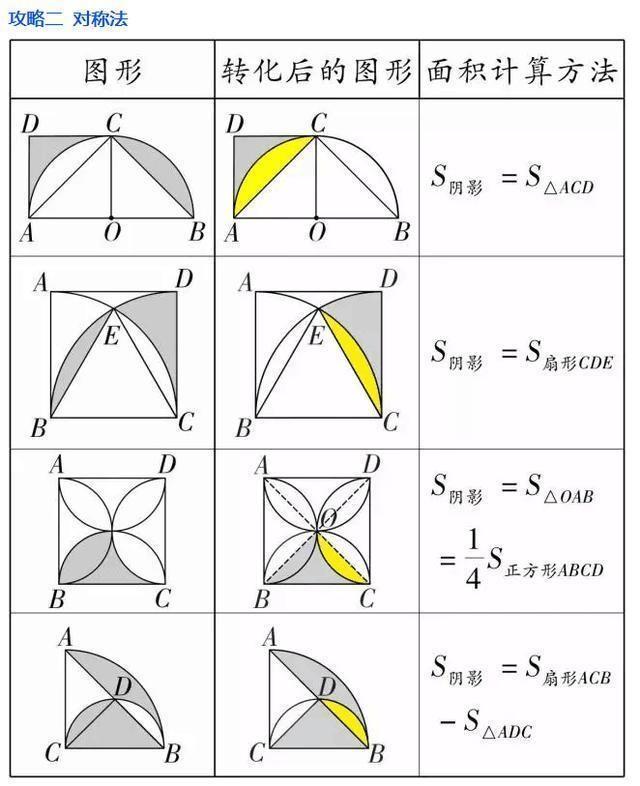 数学老师透露：7张图解析初中几何题