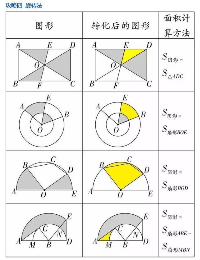 数学老师透露：7张图解析初中几何题