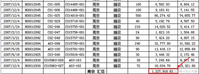 Excel中怎样分类汇总？