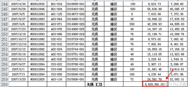 Excel中怎样分类汇总？