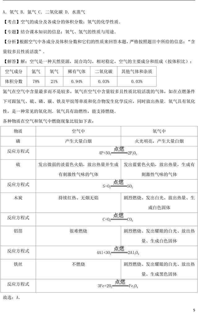 中考化学总复习空气专题训练含解析