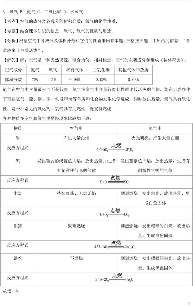 中考化学总复习空气专题训练含解析