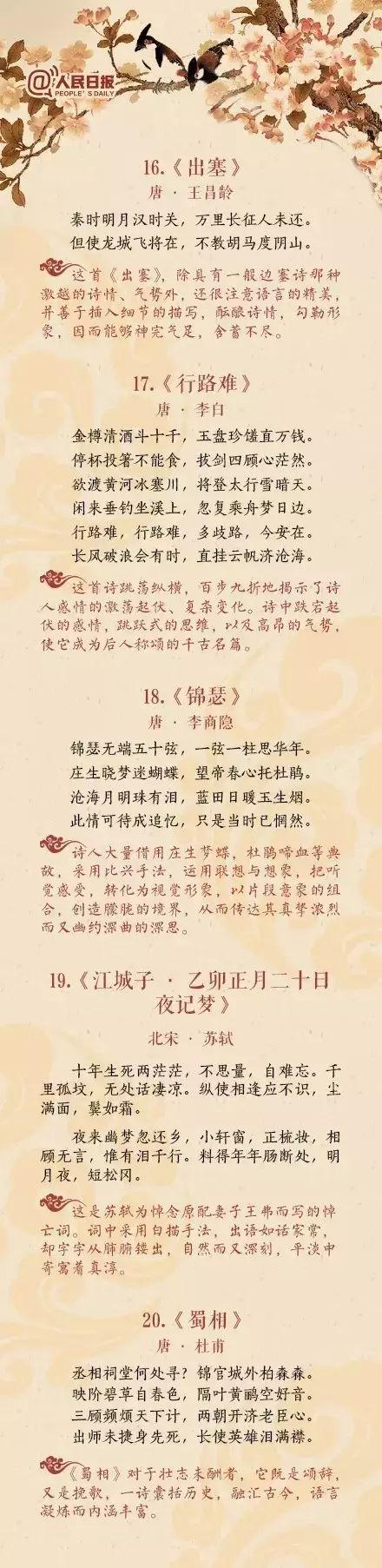 人民日报评出中国诗词史上的40首巅峰之作，为2018高考珍藏！