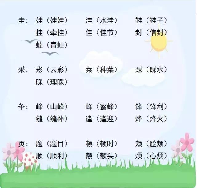 小学形声字大汇合，这样一起记，效果会更好！