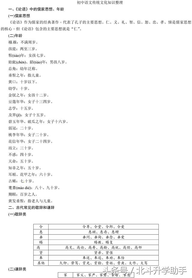 初中语文重要作家作品传统文化知识整理