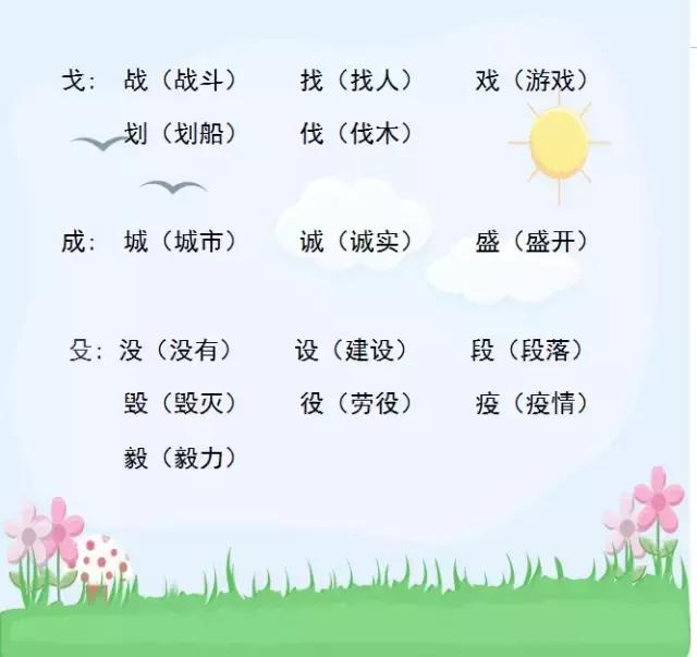 小学形声字大汇合，这样一起记，效果会更好！