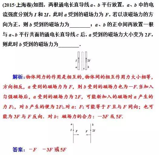 录趣｜高考物理：磁场大题精讲精练，看完拿下20分压轴大题