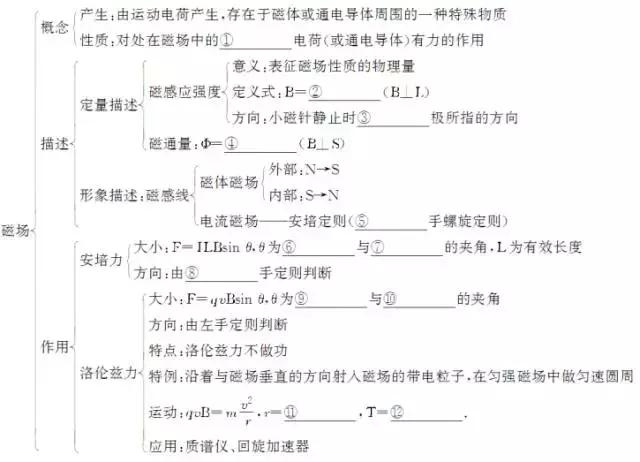 录趣｜高考物理：磁场大题精讲精练，看完拿下20分压轴大题