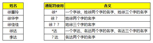 excel中，怎样使用模糊查找与替换？