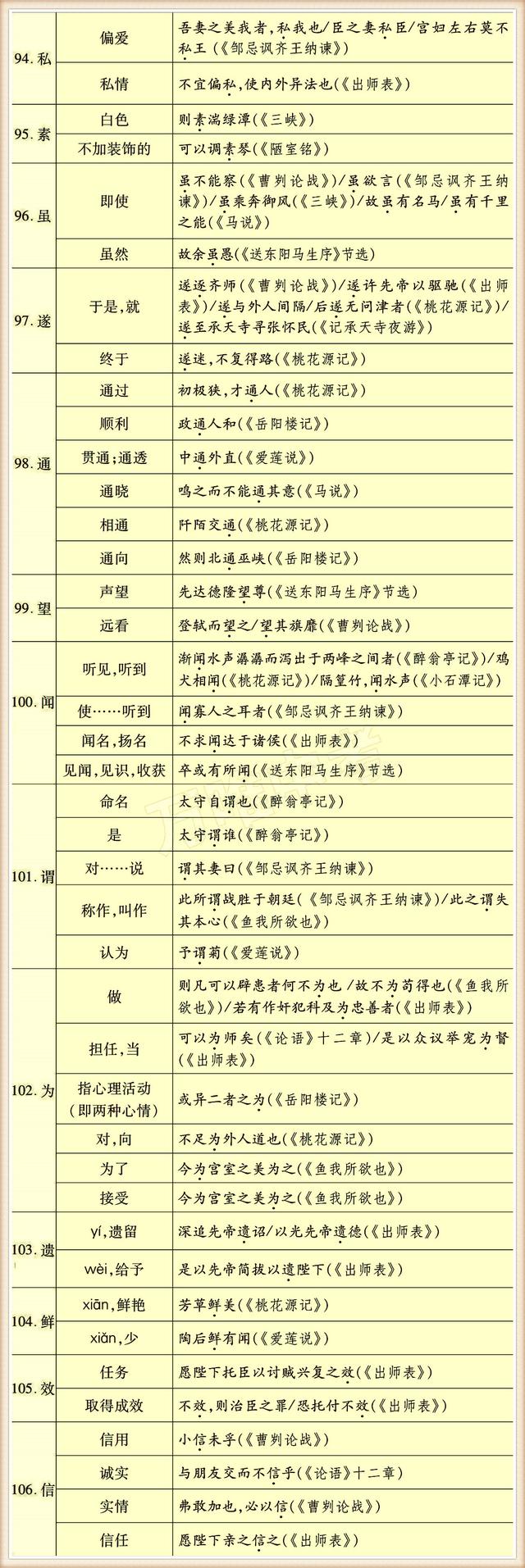 初中常用130个实词，掌握住没有学不懂的文言文！