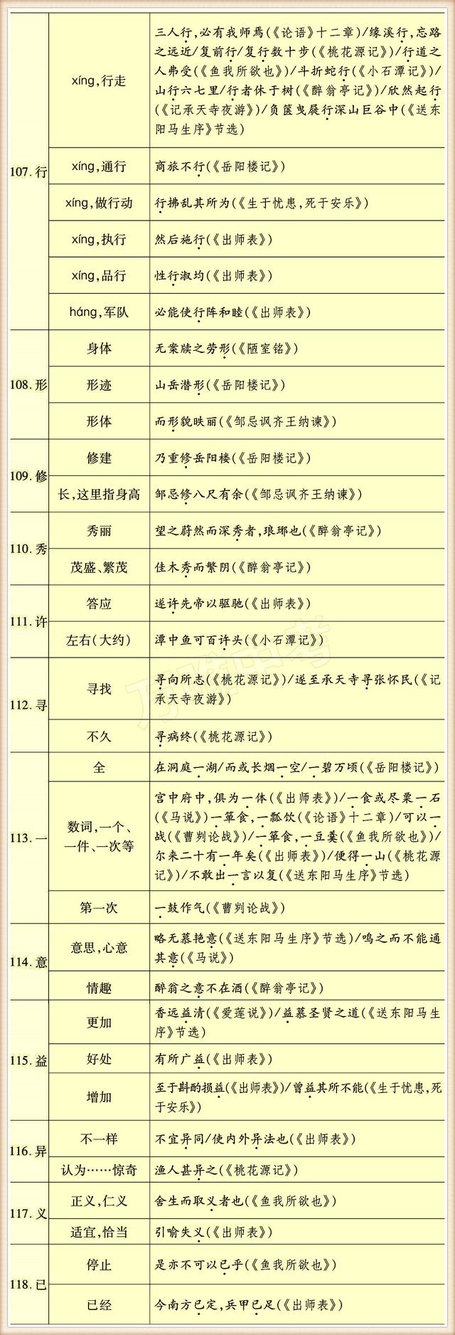 初中常用130个实词，掌握住没有学不懂的文言文！