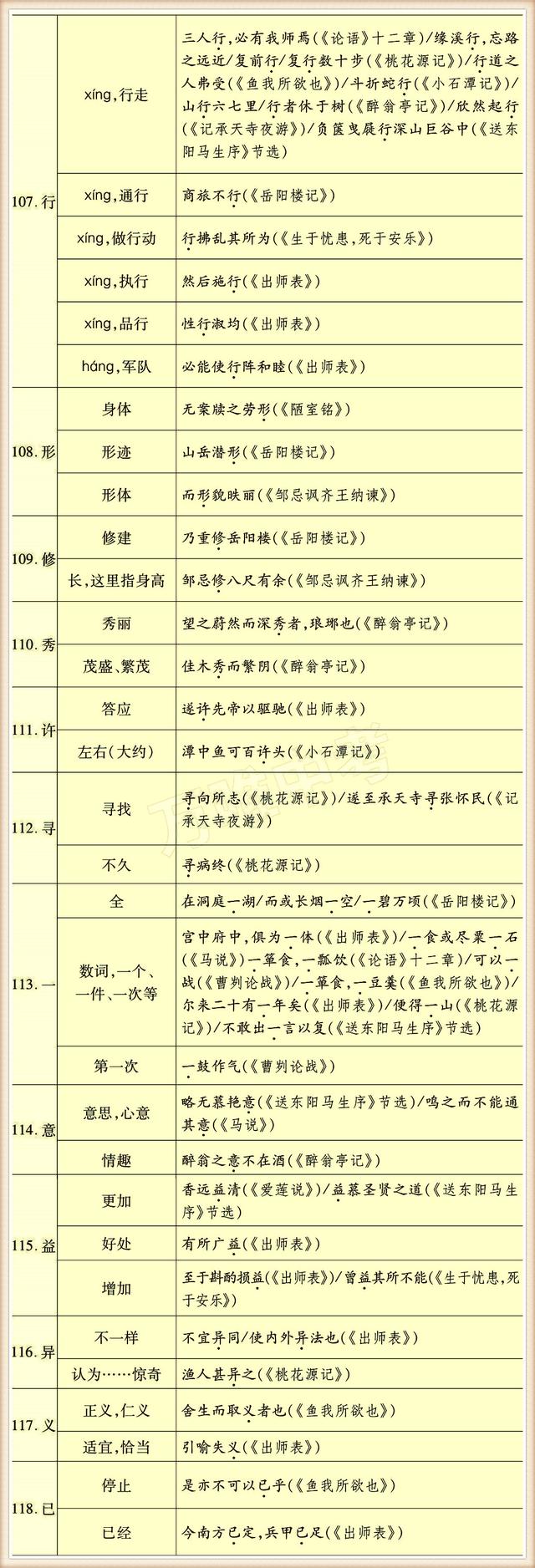 初中常用130个实词，掌握住没有学不懂的文言文！