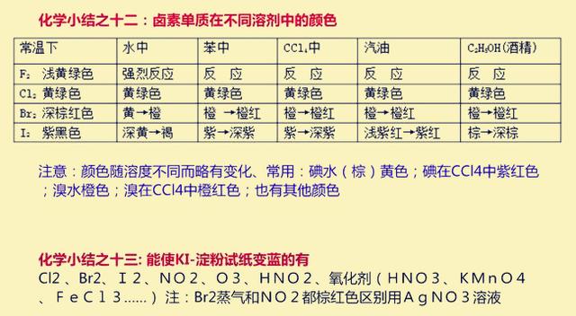 初中化学知识点