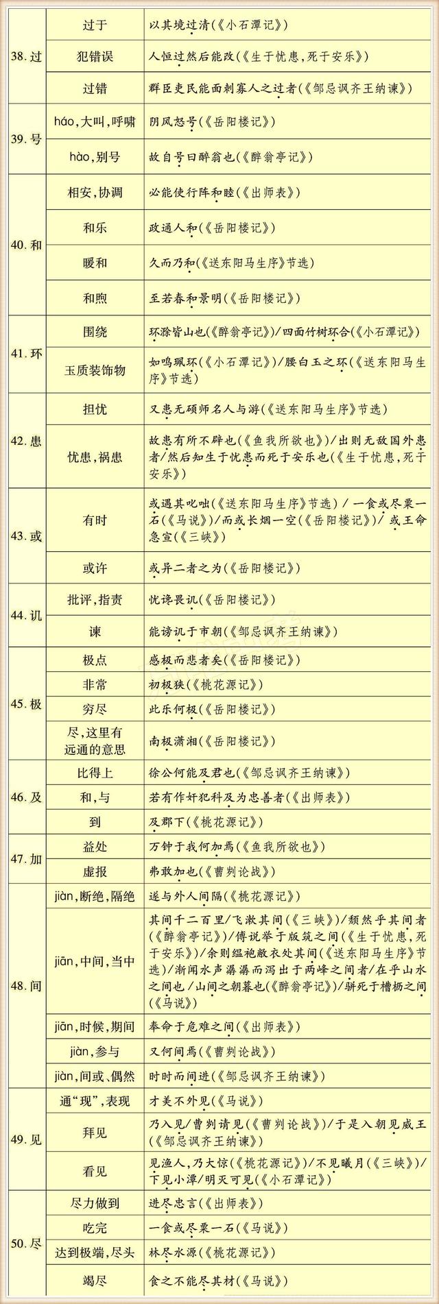 初中常用130个实词，掌握住没有学不懂的文言文！