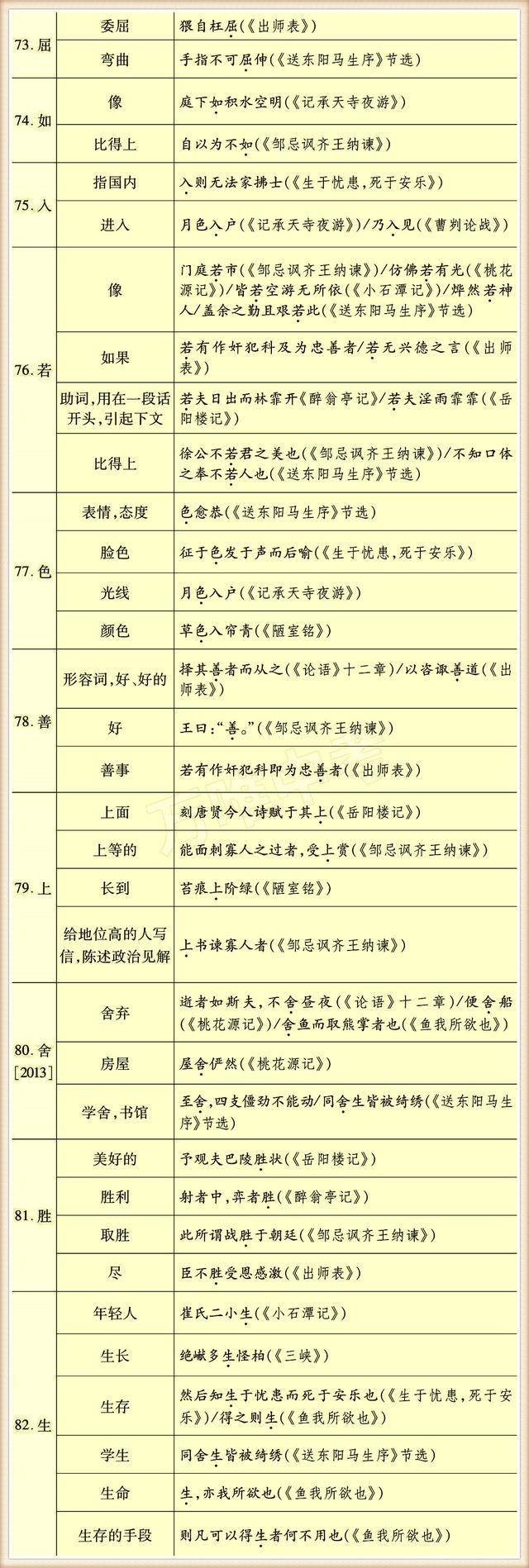 初中常用130个实词，掌握住没有学不懂的文言文！