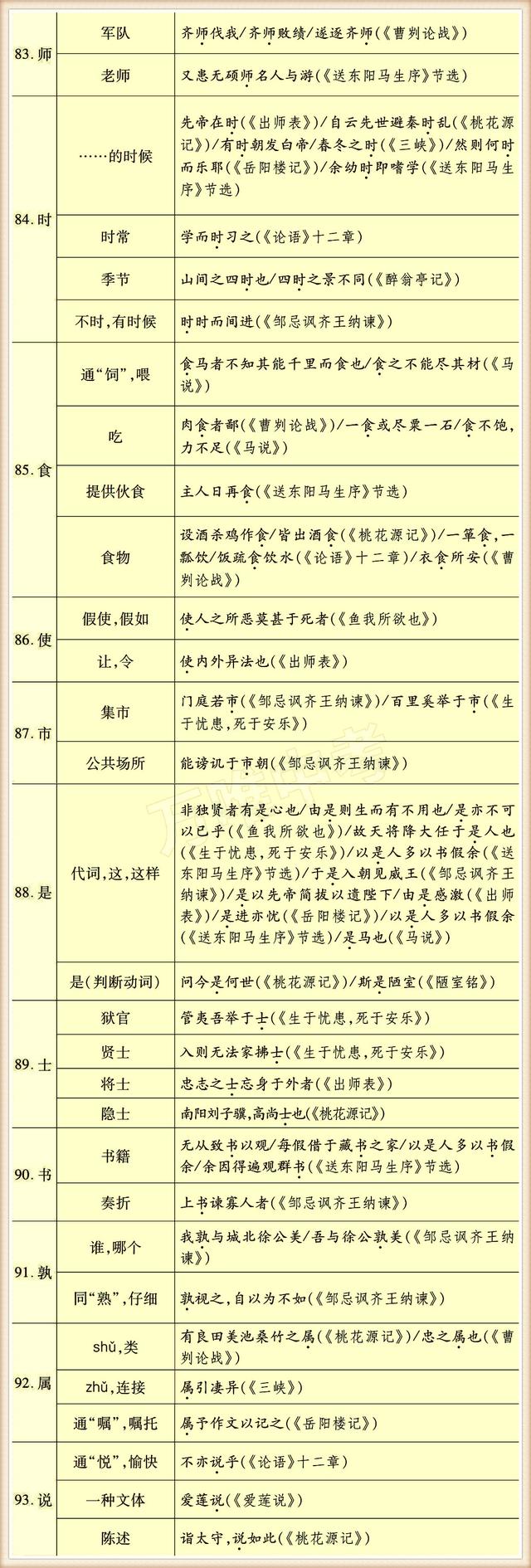 初中常用130个实词，掌握住没有学不懂的文言文！