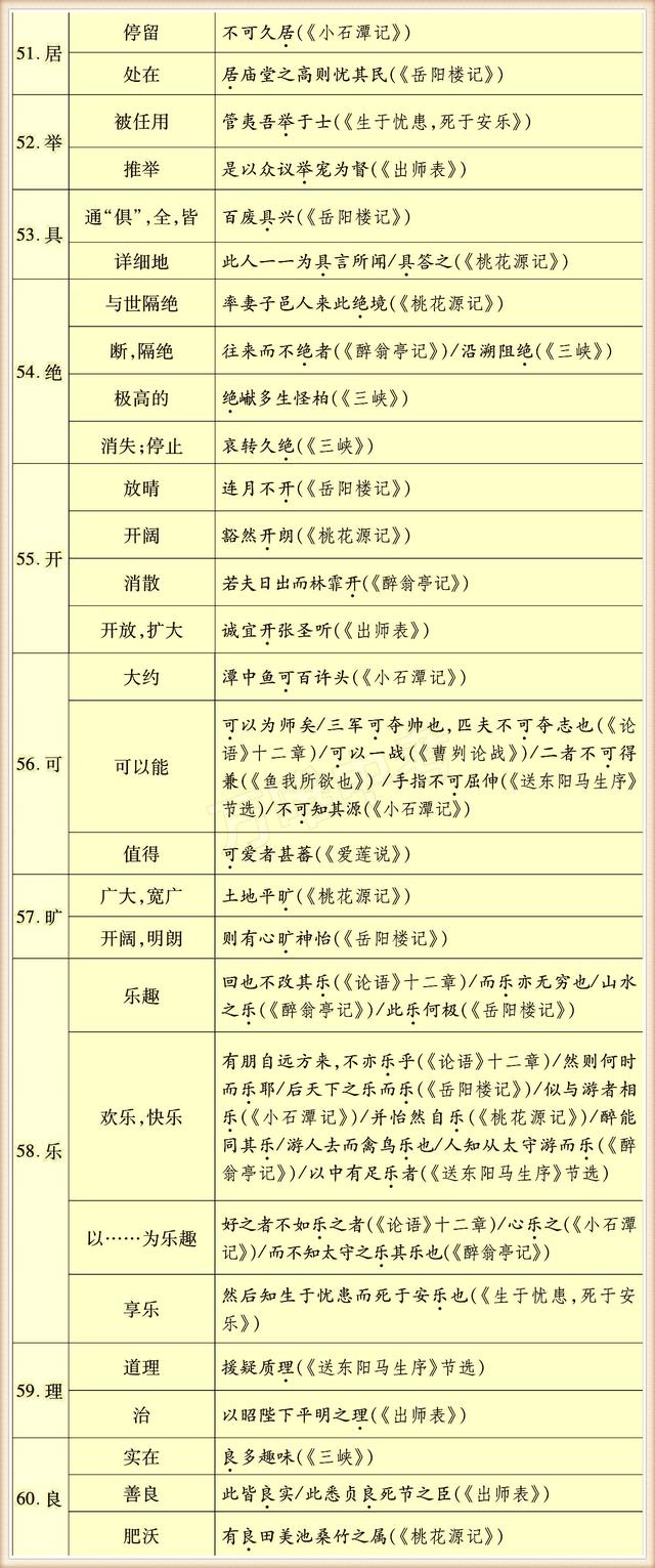 初中常用130个实词，掌握住没有学不懂的文言文！