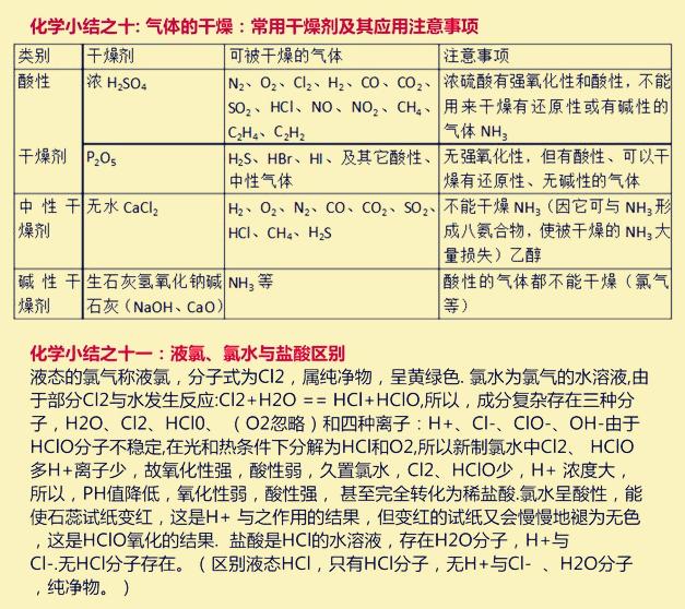 初中化学知识点