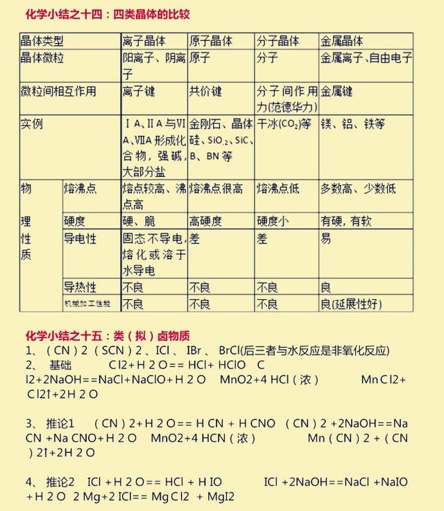 初中化学知识点