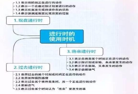 史上最全英语语法思维导图