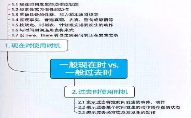 史上最全英语语法思维导图