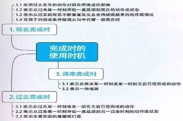 史上最全英语语法思维导图