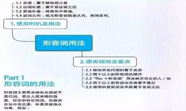 史上最全英语语法思维导图