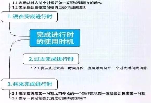 史上最全英语语法思维导图