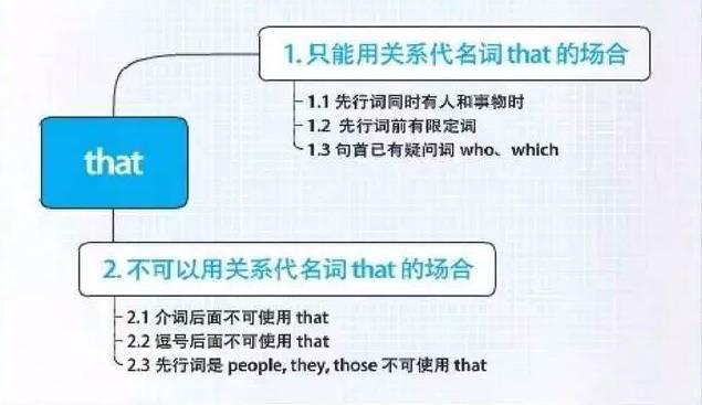 史上最全英语语法思维导图