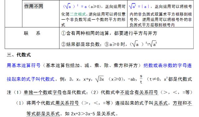 初中八年级数学二次根式相关概念与重要性质及练习知识点总结归纳