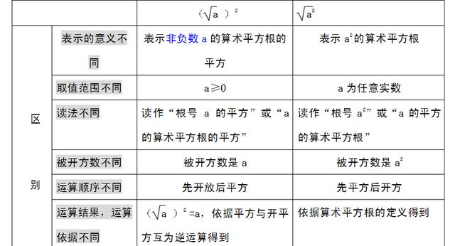 初中八年级数学二次根式相关概念与重要性质及练习知识点总结归纳