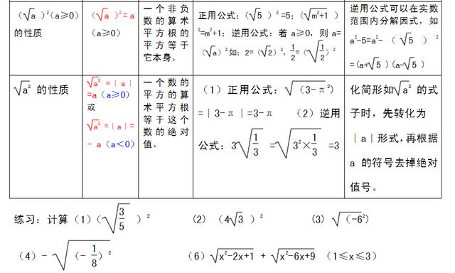 初中八年级数学二次根式相关概念与重要性质及练习知识点总结归纳