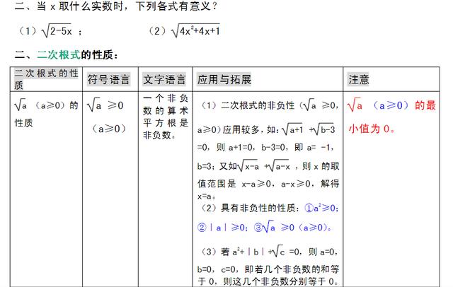 初中八年级数学二次根式相关概念与重要性质及练习知识点总结归纳